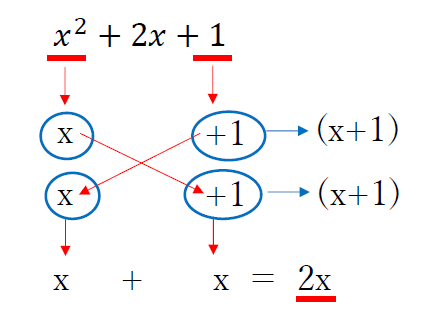 因数分解9