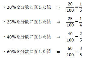 20％、25％、40％、60％を分数に直す