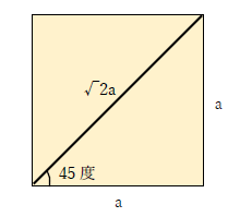 ルート2分の1の角度