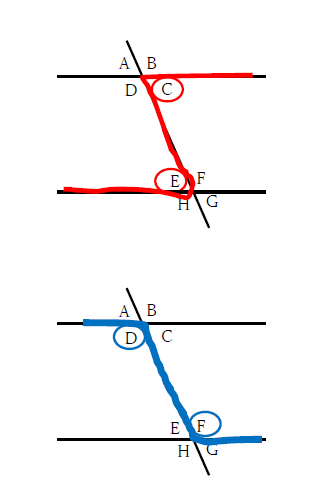 図　錯角の覚え方