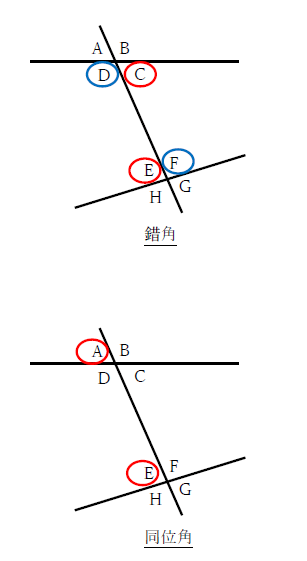 図　錯角と同位角の違い