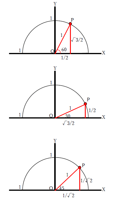 sin60度の分数