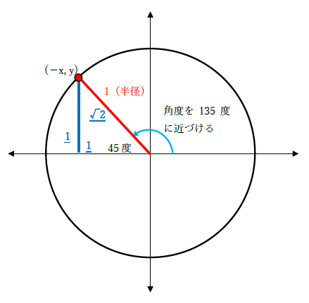 sin135度