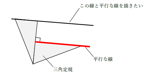図　平行の書き方