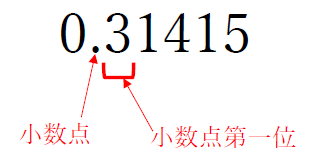 図　小数点第一位の意味