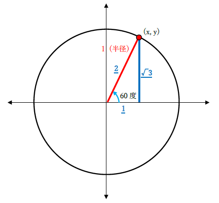 sinπ/3