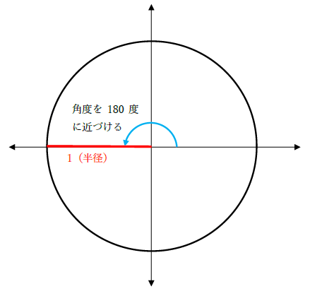 tanπの値