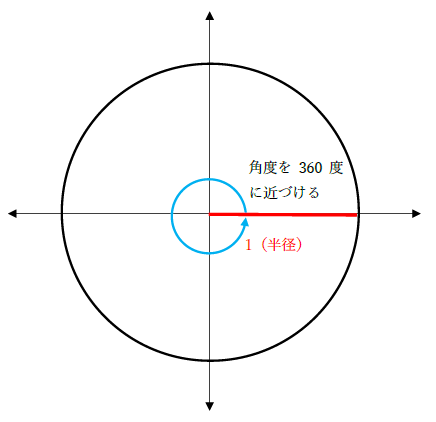 tan2π