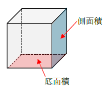 図　底面積と側面積の違い