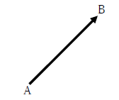 図　有向線分